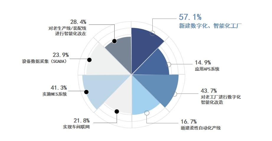 解析我国“灯塔工厂”发展密码，引领制造业数字化转型